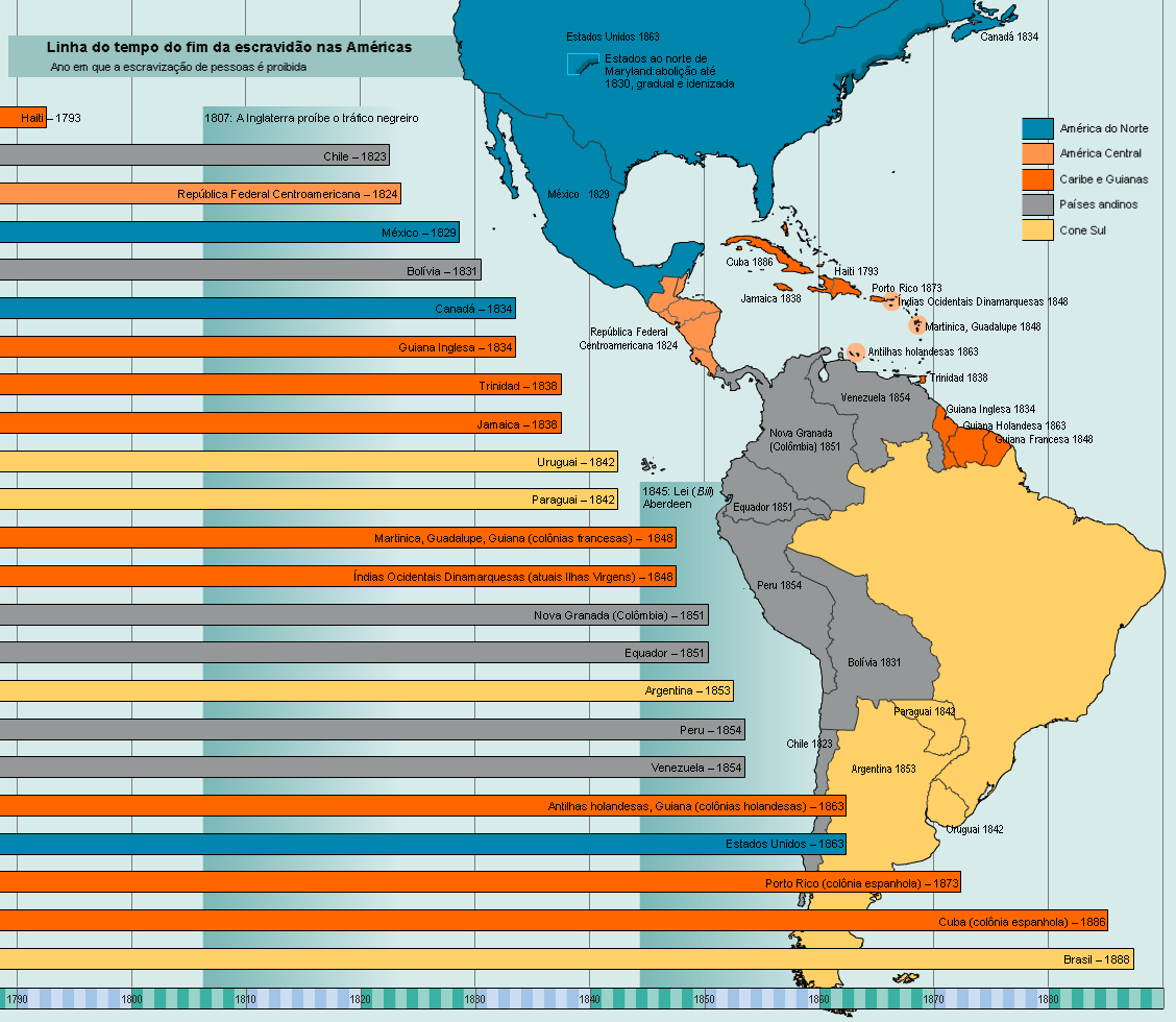 Linha do tempo do fim da escravidão nas Américas | Atlas Histórico do Brasil - FGV